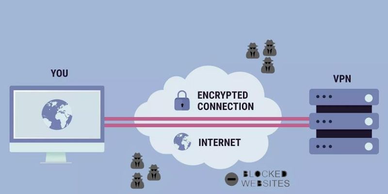 Thành viên sử dụng VPN truy cập nhà cái nhanh chóng Thành viên sử dụng VPN truy cập nhà cái nhanh chóng